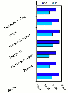 Расценки на балку двутавровую, Киев