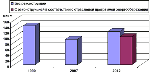 Выбросы парниковых газов ГМК Украины
