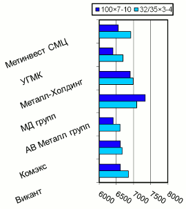 Расценки на уголок равнополочный, Киев