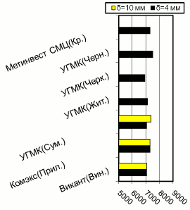 Расценки на полосу, Центральный регион