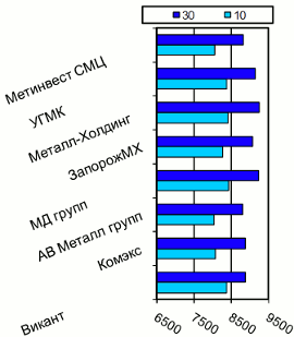 Расценки на балку двутавровую, Киев