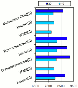 Расценки на балку двутавровую, Донбасс