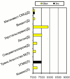 Расценки на х/к прокат, Донбасс