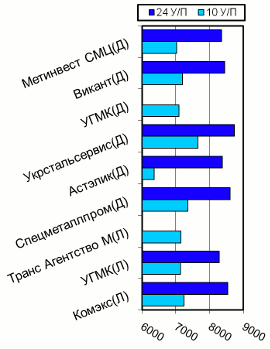 Расценки на швеллер, Донбасс