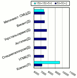 Расценки на ВГП трубы, Донбасс