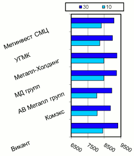 Расценки на балку двутавровую, Киев