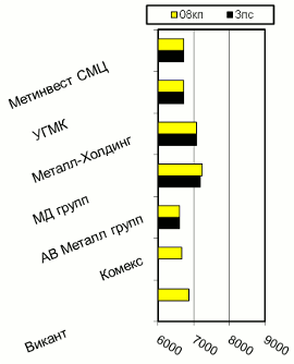 Расценки на х/к прокат, Киев