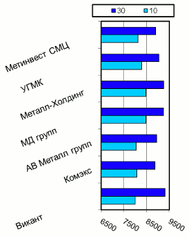 Расценки на балку двутавровую, Киев