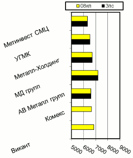 Расценки на х/к прокат, Киев