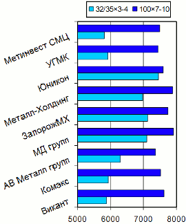 Расценки на уголок равнополочный, Киев