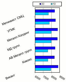 Расценки на балку двутавровую, Киев