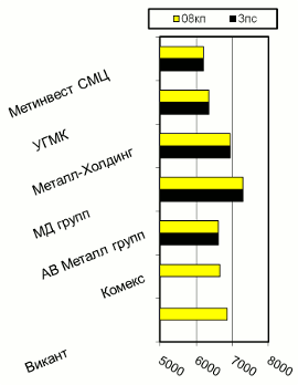 Расценки на х/к прокат, Киев