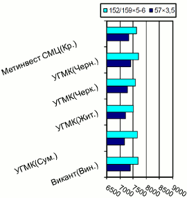 Расценки на электросварные трубы, Центральный регион