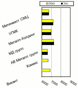 Расценки на х/к прокат, Киев