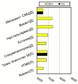 Расценки на х/к прокат, Донбасс