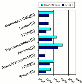 Расценки на электросварные трубы, Донбасс