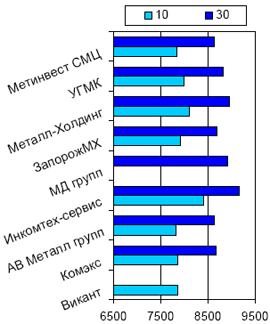 Расценки на балку двутавровую, Киев
