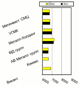 Расценки на х/к прокат, Киев