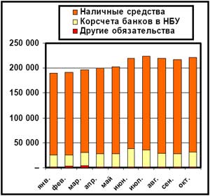 динамика денежной базы в разрезе ее основных составляющих