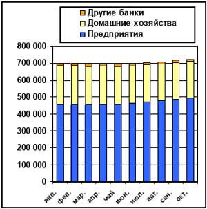 Структура кредитов, выданных   украинскими банками, по получателю кредита