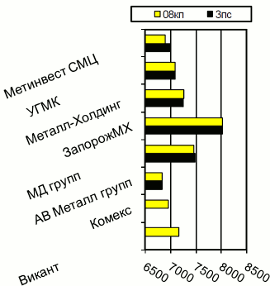 Расценки на х/к прокат, Киев