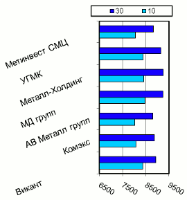 Расценки на балку двутавровую, Киев