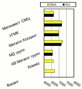 Расценки на х/к прокат, Киев