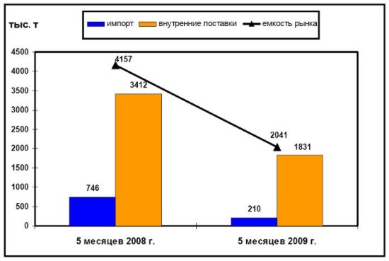 Емкость внутреннего рынка металла