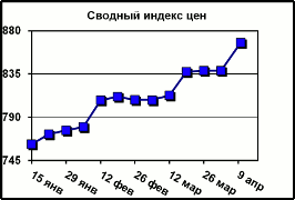 Сводный индекс металлопроката