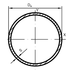 Геометрические параметры сечения трубы
