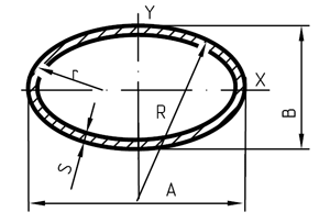 Размеры овальных труб