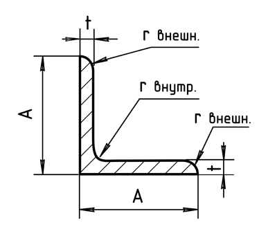 Уголок равнополочный по ISO 657.1–1989 Е