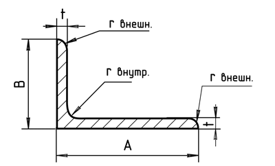 Уголок неравнополочный по ISO 657.2–2001